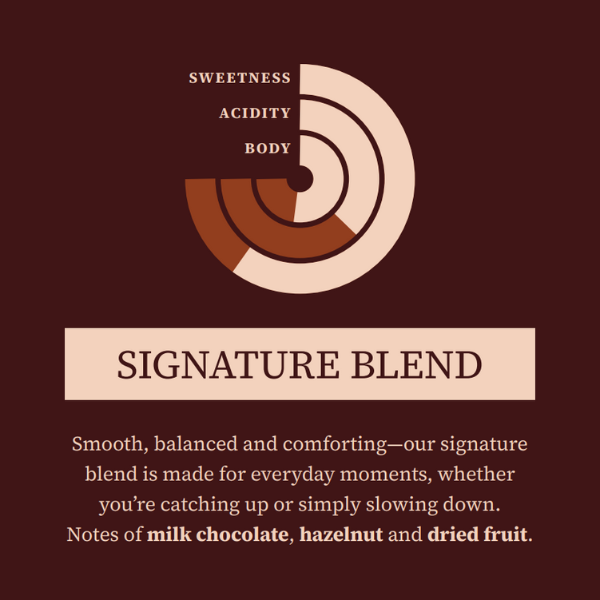 Margo's Signature Blend - Image 3